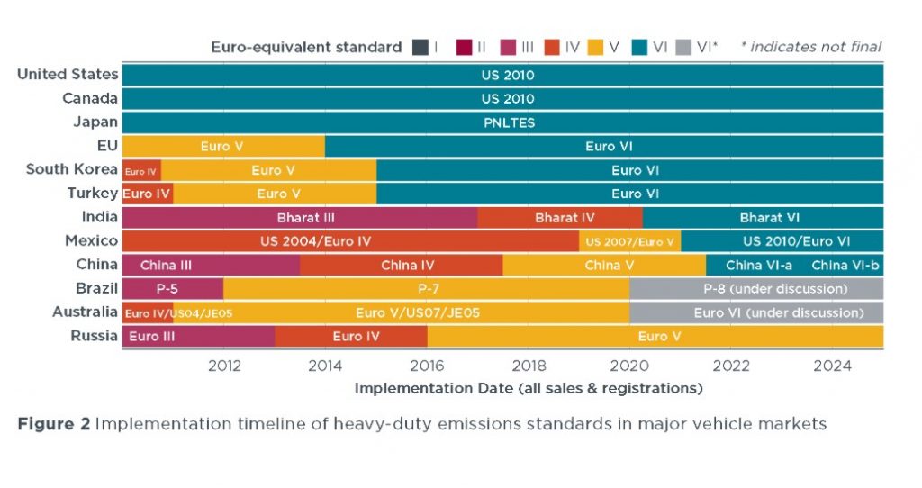 NTM TN 10 20200629 Emission factors for US and Japan Network for