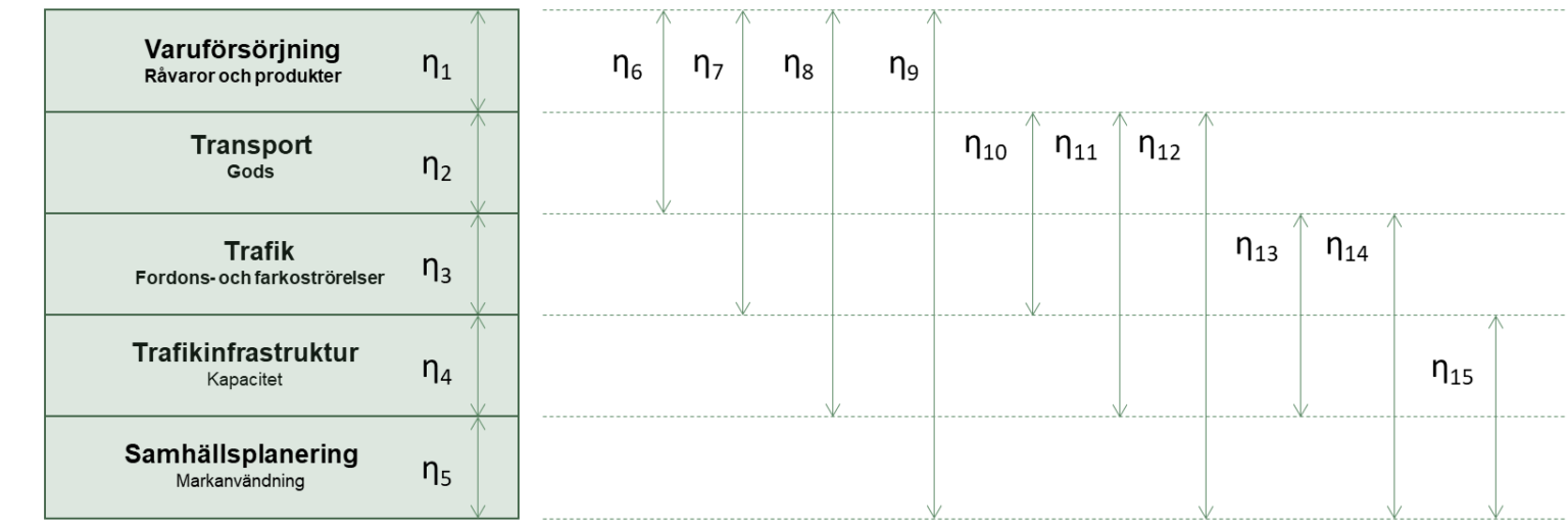 Circular Cross Section Formula